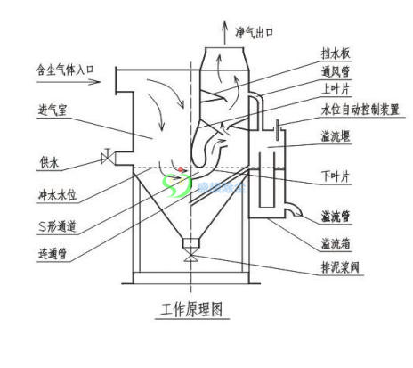 CCJ/A系列沖激式除塵機(jī)